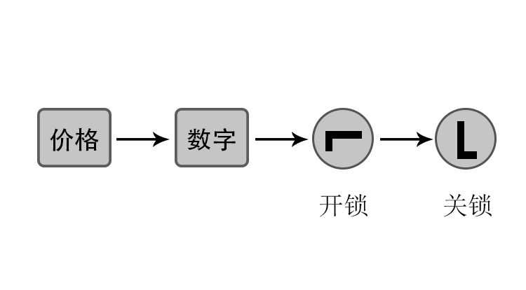 賽爾斯車載加油機