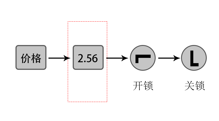 賽爾斯車載加油機